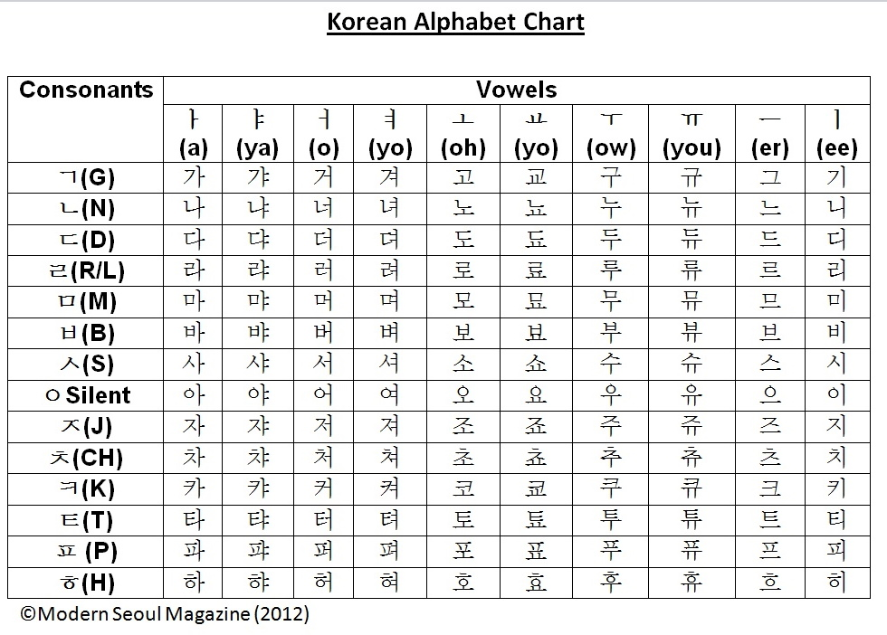 Image result for korean alphabet