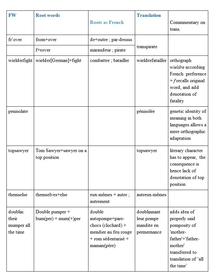 Michel table 1