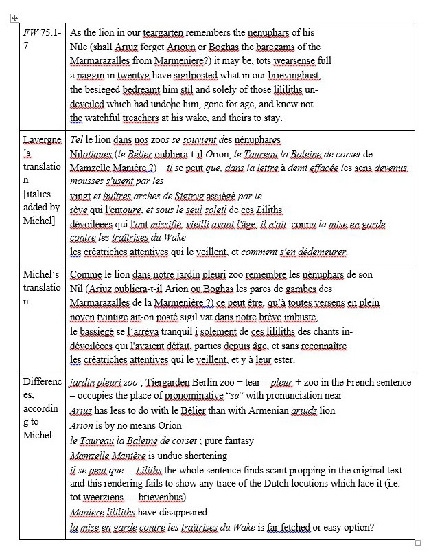 michel table 2